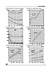 浏览型号STGW50NB60M的Datasheet PDF文件第5页