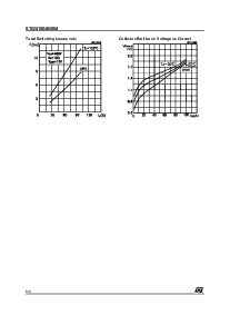 浏览型号STGW50NB60M的Datasheet PDF文件第6页