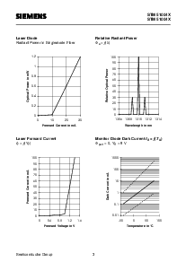 浏览型号STM51004X的Datasheet PDF文件第3页