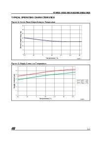 浏览型号STM6322TWY6F的Datasheet PDF文件第9页