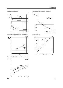 浏览型号STN3NE06的Datasheet PDF文件第5页