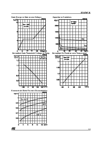 浏览型号STN7NF10的Datasheet PDF文件第5页