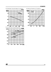 浏览型号STN2NF10的Datasheet PDF文件第5页