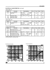 浏览型号STN1NF10的Datasheet PDF文件第3页