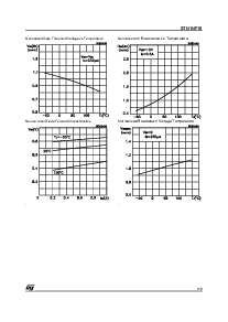 浏览型号STN1NF10的Datasheet PDF文件第5页