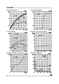 浏览型号STN1HNC60的Datasheet PDF文件第4页