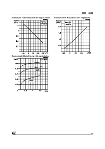 浏览型号STN1HNC60的Datasheet PDF文件第5页