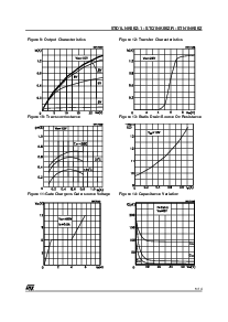 浏览型号STN1NK60Z的Datasheet PDF文件第5页