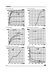 浏览型号STN3NF06的Datasheet PDF文件第4页