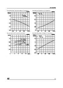 浏览型号STN3NF06的Datasheet PDF文件第5页