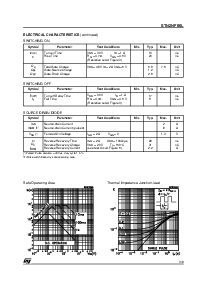 浏览型号STN2NF06L的Datasheet PDF文件第3页