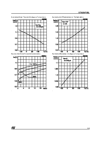 浏览型号STN2NF06L的Datasheet PDF文件第5页