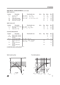 浏览型号STN2NE06的Datasheet PDF文件第3页