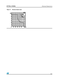 浏览型号STN724的Datasheet PDF文件第5页