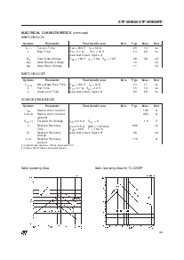 浏览型号STP10NB50FP的Datasheet PDF文件第3页