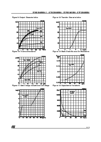 浏览型号STP25NM50N的Datasheet PDF文件第5页