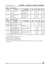 浏览型号STP20NM50的Datasheet PDF文件第4页