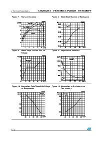 浏览型号STP20NM50的Datasheet PDF文件第6页