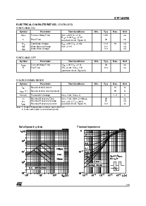 浏览型号STP14NF06的Datasheet PDF文件第3页