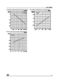 浏览型号STP14NF10的Datasheet PDF文件第5页