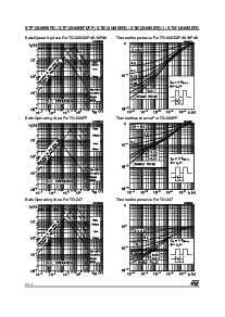 浏览型号STP12NM50FDFP的Datasheet PDF文件第4页