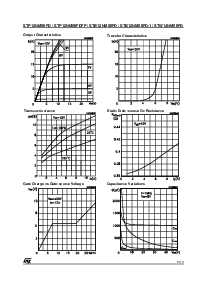 浏览型号STP12NM50FD的Datasheet PDF文件第5页