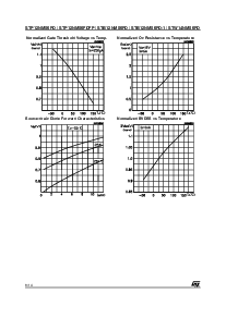 浏览型号STP12NM50FD的Datasheet PDF文件第6页