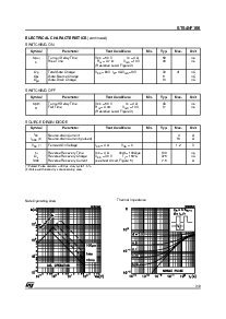 浏览型号STS4NF100的Datasheet PDF文件第3页