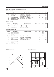 浏览型号STW5NB90的Datasheet PDF文件第3页