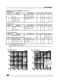 浏览型号STW45NM50FD的Datasheet PDF文件第3页