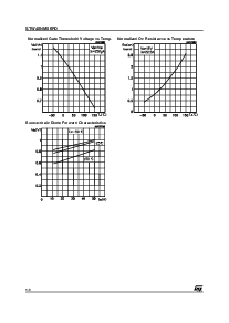 浏览型号STW45NM50FD的Datasheet PDF文件第5页