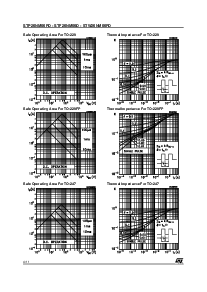 浏览型号STW20NM60FD的Datasheet PDF文件第4页