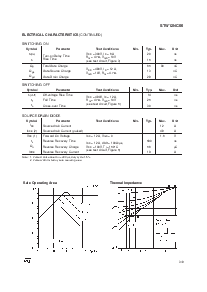 浏览型号STW12NC60的Datasheet PDF文件第3页
