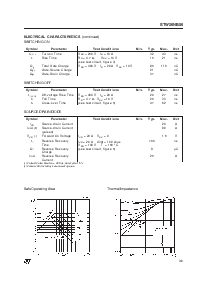 浏览型号STW20NB50的Datasheet PDF文件第3页