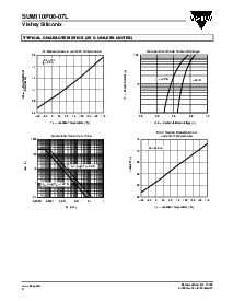浏览型号SUM110P06-07L-E3的Datasheet PDF文件第4页
