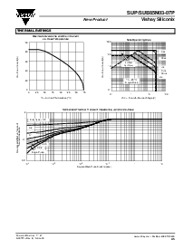 浏览型号SUP85N03-07P的Datasheet PDF文件第5页