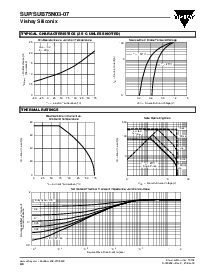 浏览型号SUP75N03-07的Datasheet PDF文件第4页