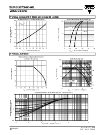 浏览型号SUP75N06-07L的Datasheet PDF文件第4页