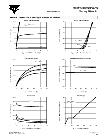 浏览型号SUP85N06-05的Datasheet PDF文件第3页