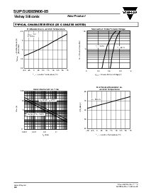 浏览型号SUP85N06-05的Datasheet PDF文件第4页