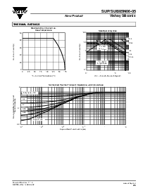 浏览型号SUP85N06-05的Datasheet PDF文件第5页