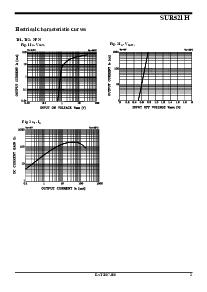 浏览型号SUR521H的Datasheet PDF文件第3页