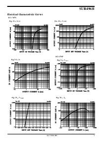 浏览型号SUR496H的Datasheet PDF文件第3页