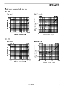 浏览型号SUR540EF的Datasheet PDF文件第3页