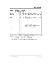 浏览型号PIC16LF84T-04/SS的Datasheet PDF文件第9页