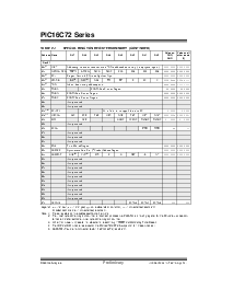 浏览型号PIC16LC72T-02/SS的Datasheet PDF文件第8页