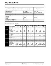 浏览型号PIC16LC712T-04E/JW的Datasheet PDF文件第2页