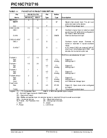 浏览型号PIC16LC712T-04E/JW的Datasheet PDF文件第6页