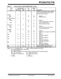 浏览型号PIC16LC712T-04E/JW的Datasheet PDF文件第7页