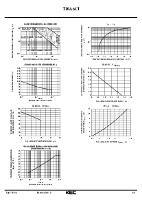 浏览型号T10A6CI的Datasheet PDF文件第3页
